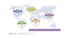 Boehringer/Sanofi: Die wichtigsten Infografiken