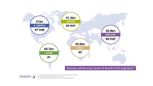 sanofiboehringer graph6 sanofi