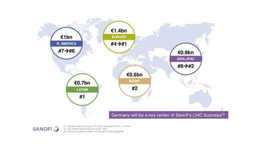 sanofiboehringer graph6 sanofi