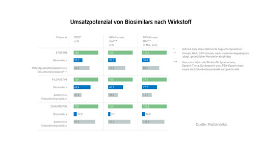 Pro Gen-Marktdatenbrosch2014-RZ-web-30