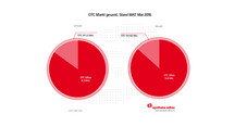 handelsspa otcmarkt Offizin vs. Versand: Alles billig