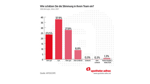 170404 aposcope mobbing stimmung aa