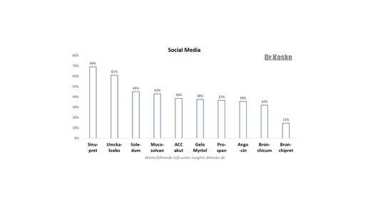 kaske husten1611 socialmedia kaske