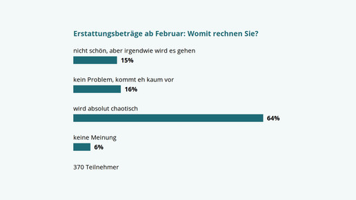 Erstattungspreise: Apotheker befürchten Chaos