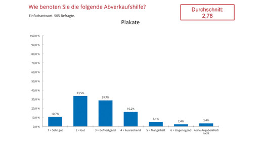 aposcope170803 abverkaufshilfe plakate aposcope