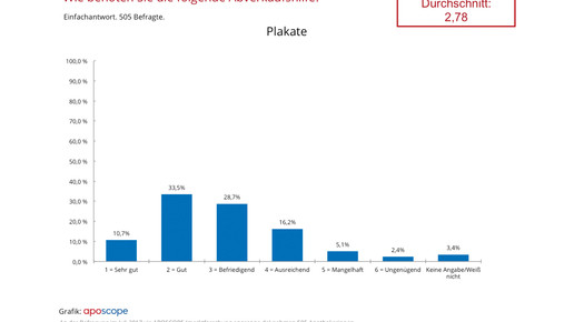 aposcope170803 abverkaufshilfe plakate aposcope