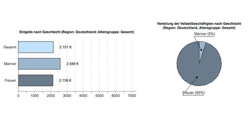 pka entgelt mann-frau ba