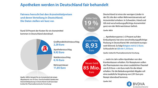 bvdva apotheke versand4 170217 bvdva