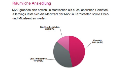 mvz raeumliche ansiedlung kbv