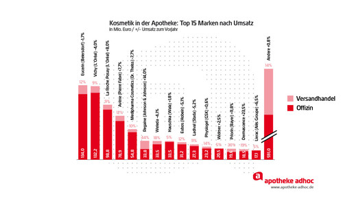150310 apothekenkosmetik-05
