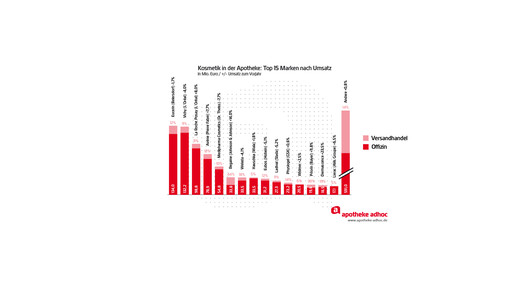 150310 apothekenkosmetik-05