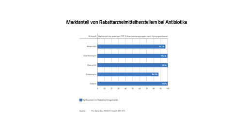 Pro Gen-Marktdatenbrosch2015-RZ-web-23