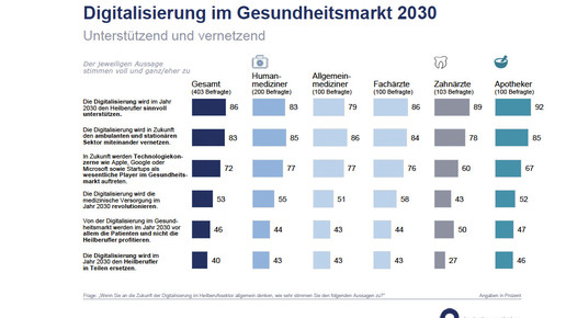 apobank170621 digitalisierung apobank