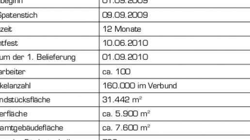 0002-1288105474 9026