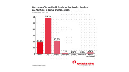 170403 aposcope Kundennoten aa