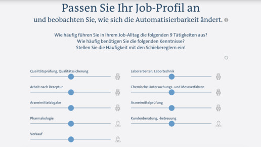 jobfuturomat ard pta4 scs