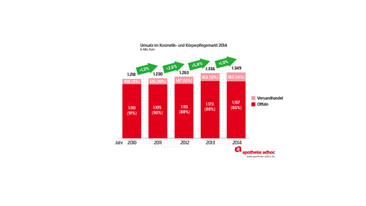 150310 apothekenkosmetik-03