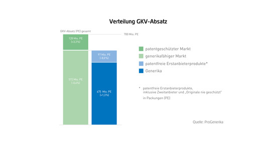 Pro Gen-Marktdatenbrosch2014-RZ-web-11