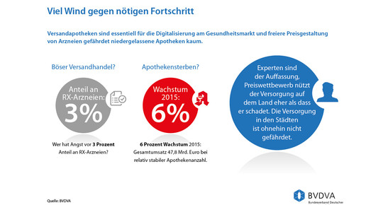 bvdva apotheke versand9 170217 bvdva