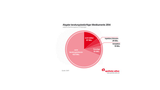 150424 dapi beratung-01