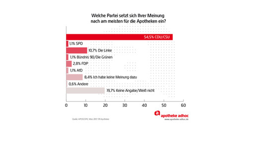 170327 aposcope partei einsatz apotheker