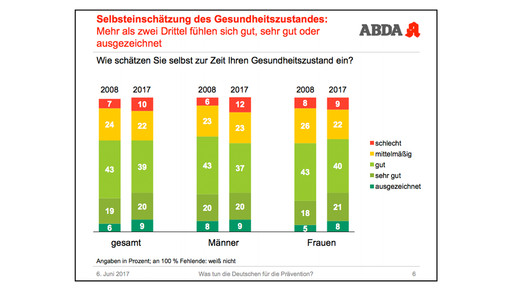 abda-grafik tda1 abda