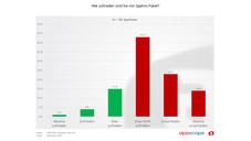 Das halten die Apotheker von Spahns Plan B