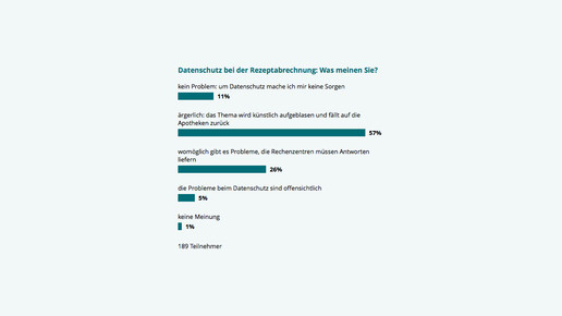 141023-umfrage-datenschutz