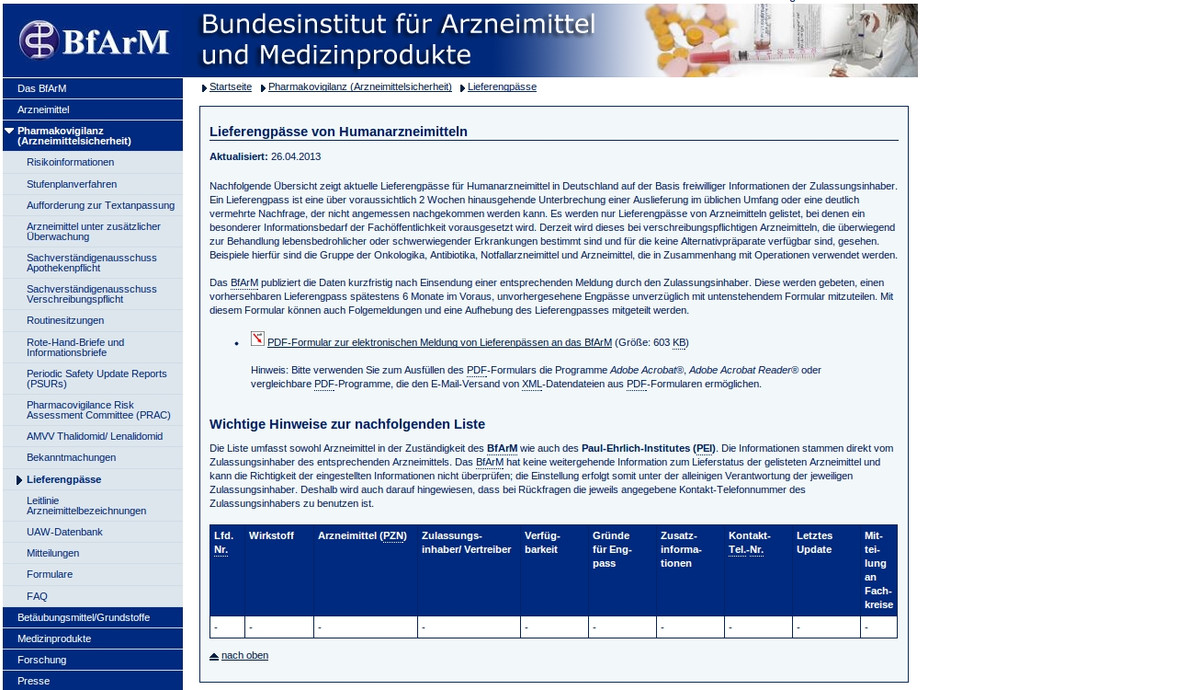 Bundesinstitut Für Arzneimittel Und Medizinprodukte Lieferengpässe www.apotheke-adhoc.de