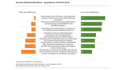 gesundheitsreport schaubild2 mlp
