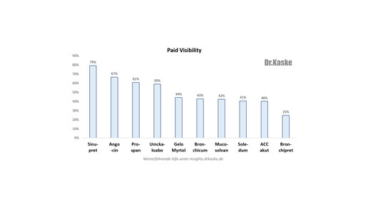 kaske husten1611 paidvisbility kaske