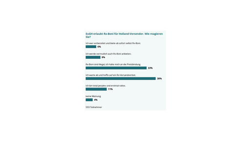 umfrage 161021 rxboni