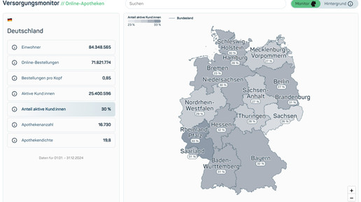 Versender mit „Versorgungsmonitor“