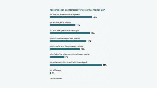 150923 umfrage kooperationen