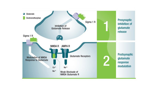 Dextromethorphan gegen Gefühlsinkontinenz
