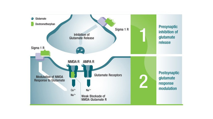 Dextromethorphan gegen Gefühlsinkontinenz APOTHEKE ADHOC
