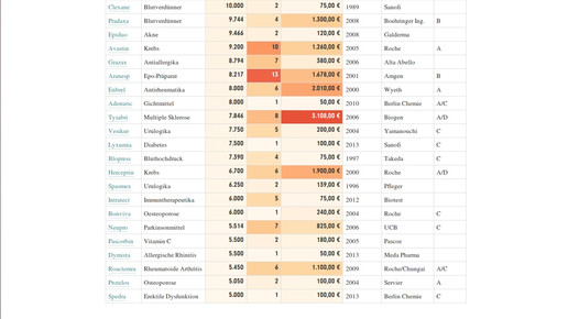 correctiv tabelle2 screenshot