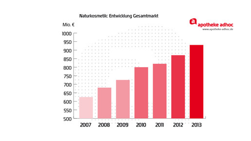 150304 naturkosmetik-02
