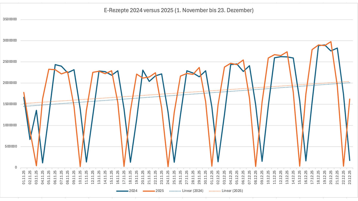 E-Rezepte-Weihnachtsgesch-ft-l-uft-in-Apotheken