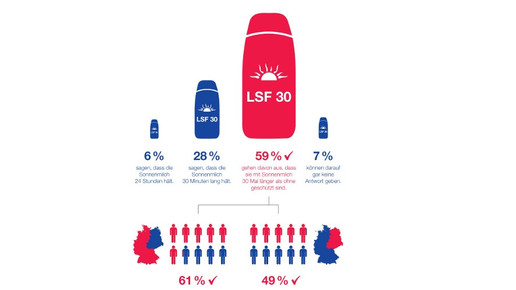 stada sonnenschutz grafik stada
