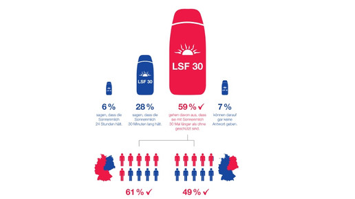 stada sonnenschutz grafik stada
