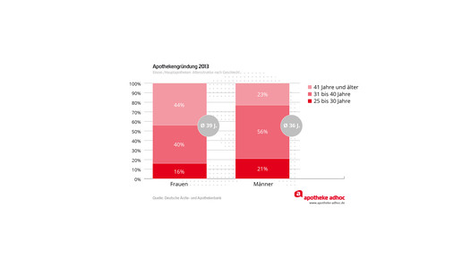 150202 rentner-05 01