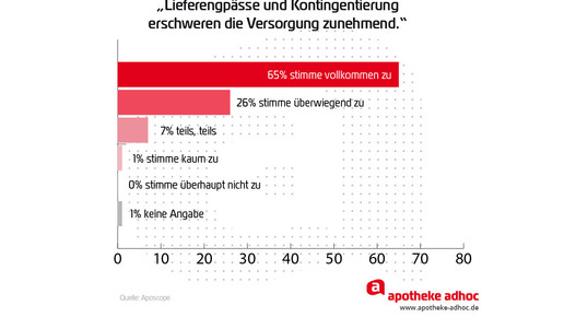 Aposcope lieferengpass versorgung
