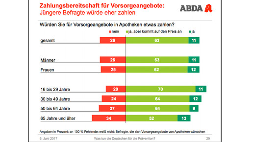 abda-grafik tda20 abda