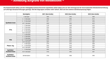 Download: Die neue Gehaltstabelle Download: Die neue Gehaltstabelle