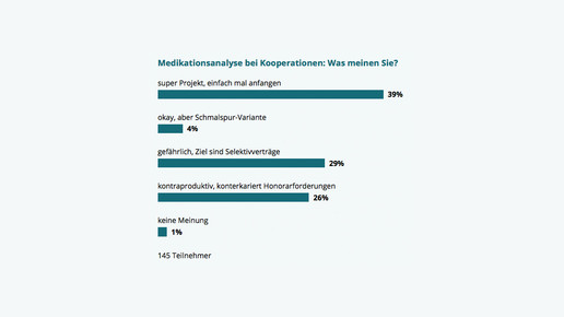 150911 Umfrage medikationsanalyse screenshot