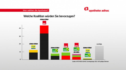 0003-aa-diagramm-koalitionen 0