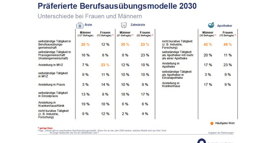 apobank170621 berufsausuebungsmodelle apobank