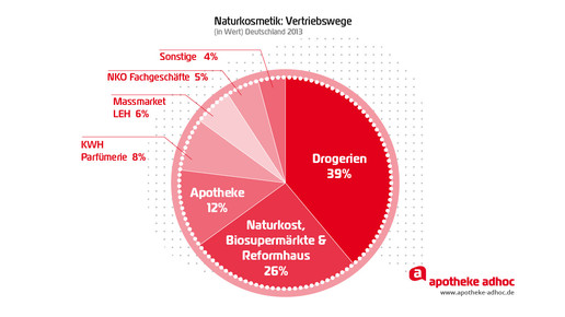 150304 naturkosmetik-03
