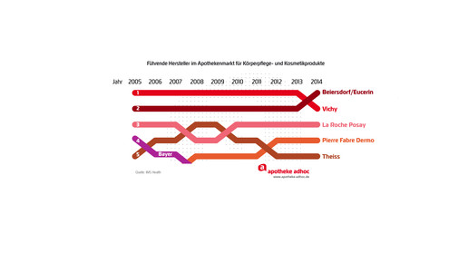 150310 apothekenkosmetik-02